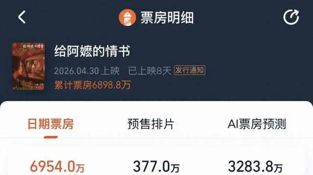 《给阿嬷的情书》潮汕方言电影豆瓣9.0成年度最高分院线片 情报图