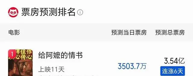 《给阿嬷的情书》票房破亿豆瓣9.1分登陆戛纳电影市场 资讯配图